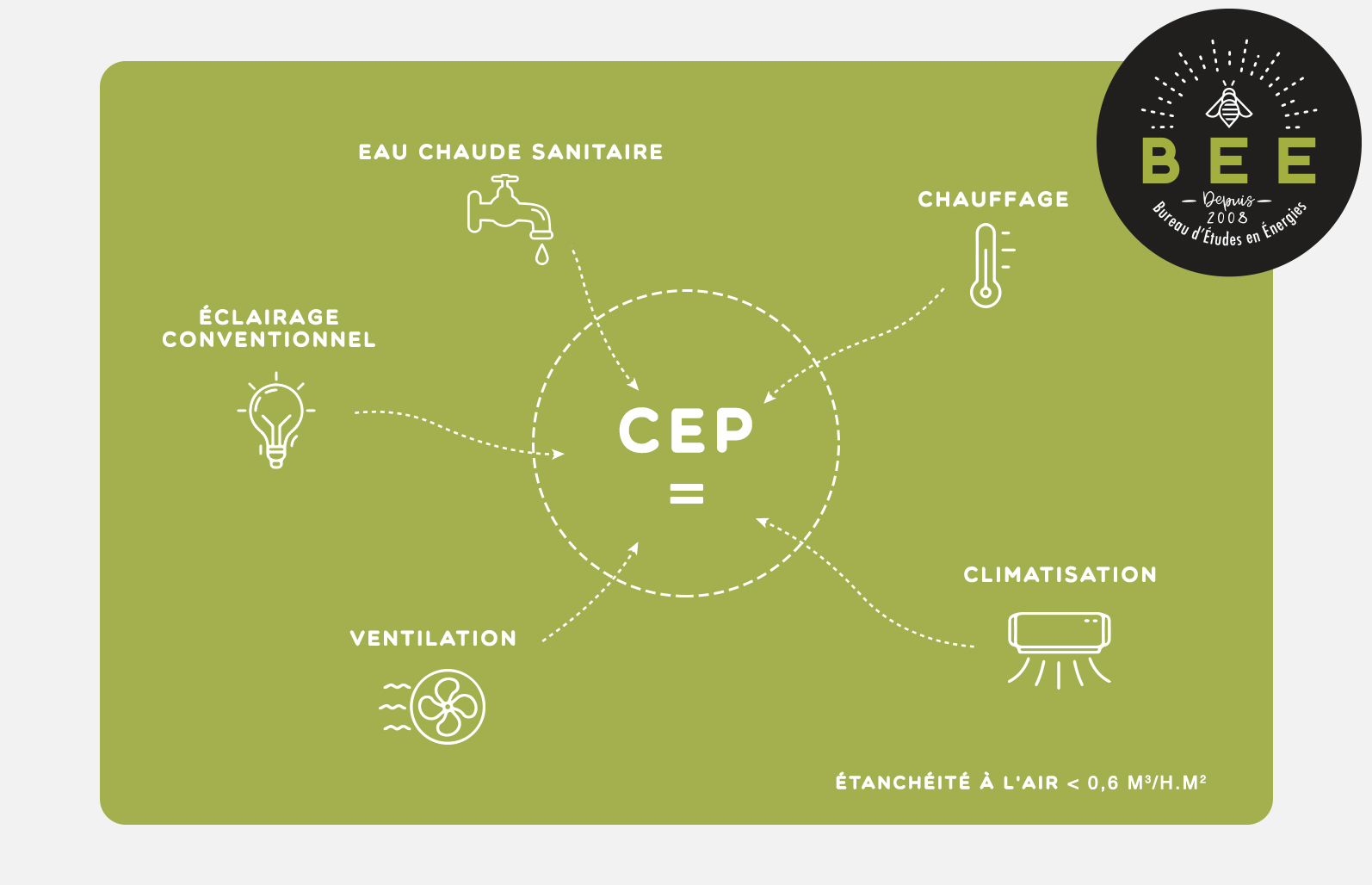 cep-etude-bbc-thermique-bee