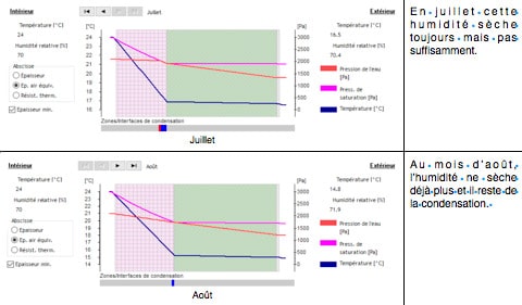 Calcul-et-analyse-humidité-dans-la-paroi