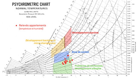 analyse-conditions-interieures