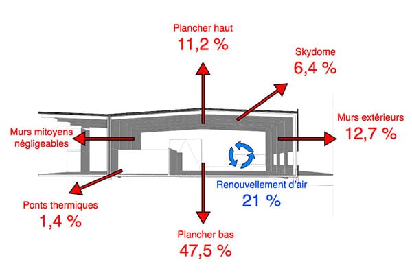 Audit énergétique bâtiment Adapéi Etupes